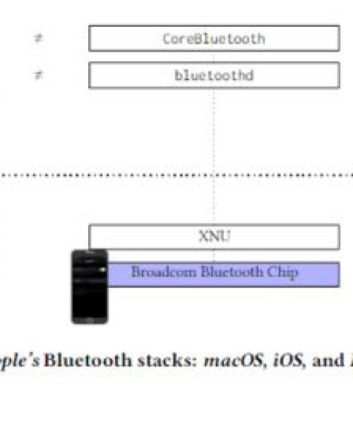 ios外包公司排名，apple外包薪资待遇