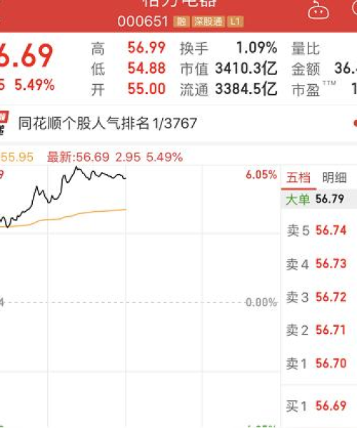 董小姐最新回购信息视频，0609董小姐