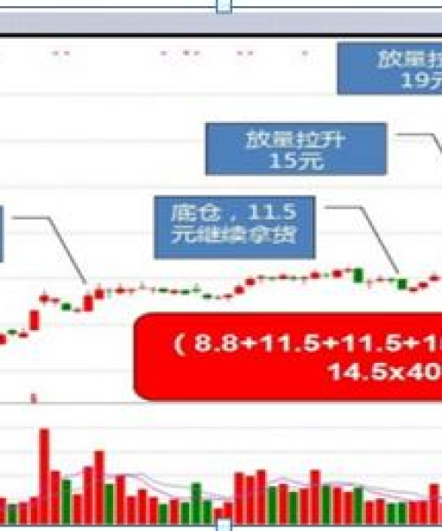 今日股份最新持仓股，今日股票行情最新热议