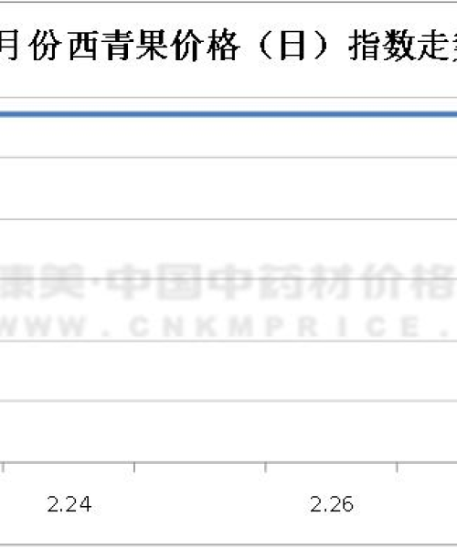 今日药价格最新消息，今日药市中药网