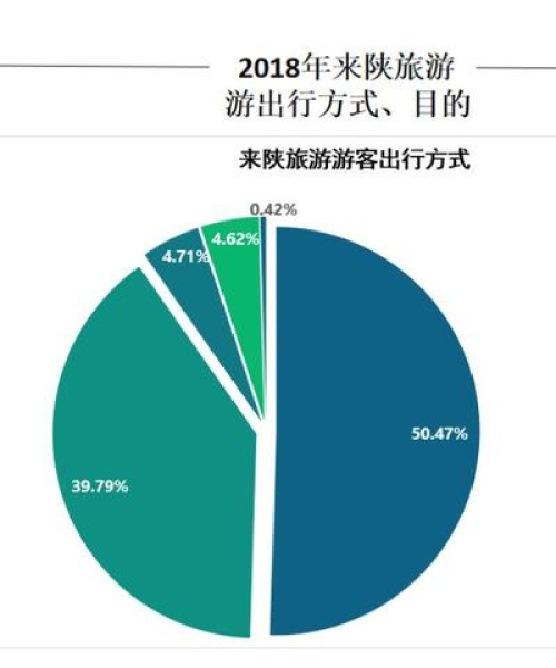 陕西著名的旅游公司排名，陕西省排名前十的旅行社