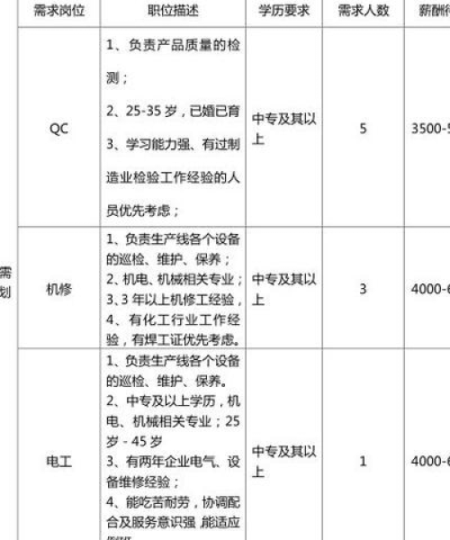 今日邛崃羊安最新招聘，邛崃市羊安最新消息