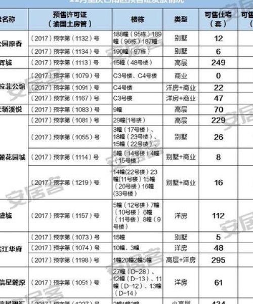 恒大城巴南洋房出售最新消息，重庆巴南恒大