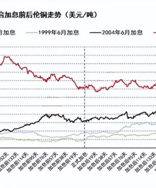 今日铜价美金最新行情，今日铜价行情走