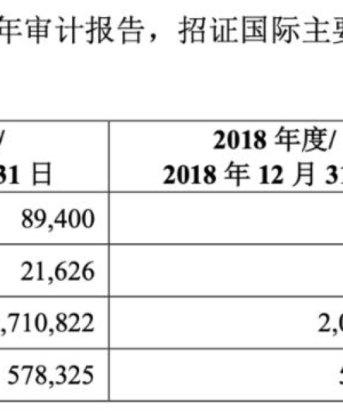 成都券商公司排名，成都证券排名