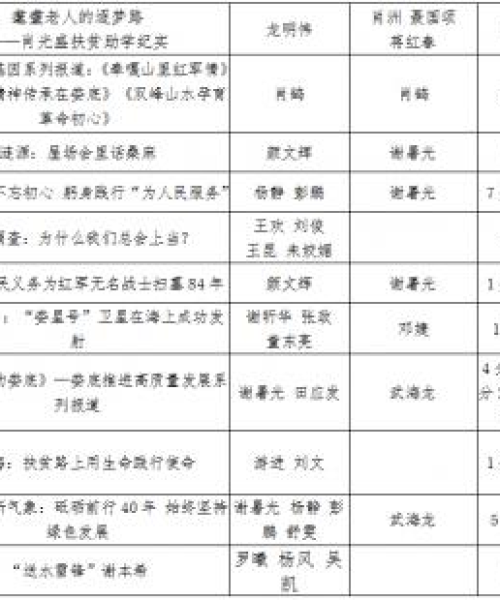 今日娄底最新视频新闻，湖南娄底今天凌晨新闻