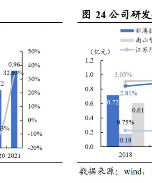 新澳精准资料免费大全｜数据驱动方案实施