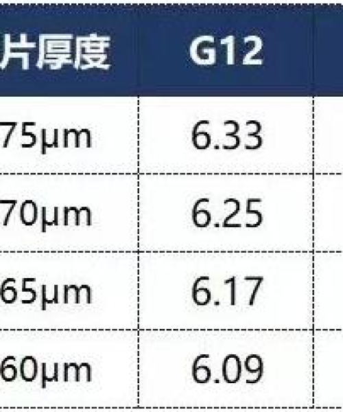 今日单晶硅最新价格，单晶硅 价格