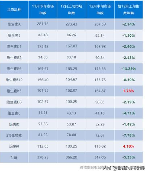 兽药原料品种排名前十名，兽药原料是什么意思