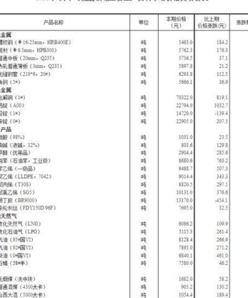 钢线最新今日行情，2021钢铁线材价格走势图最新