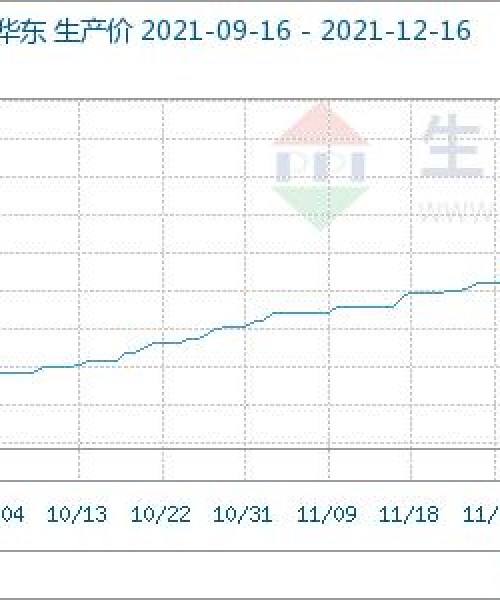 今日锂矿板块最新消息，今日锂金属价格生意社