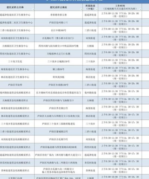 今日核酸结果合肥最新，合肥全市核酸